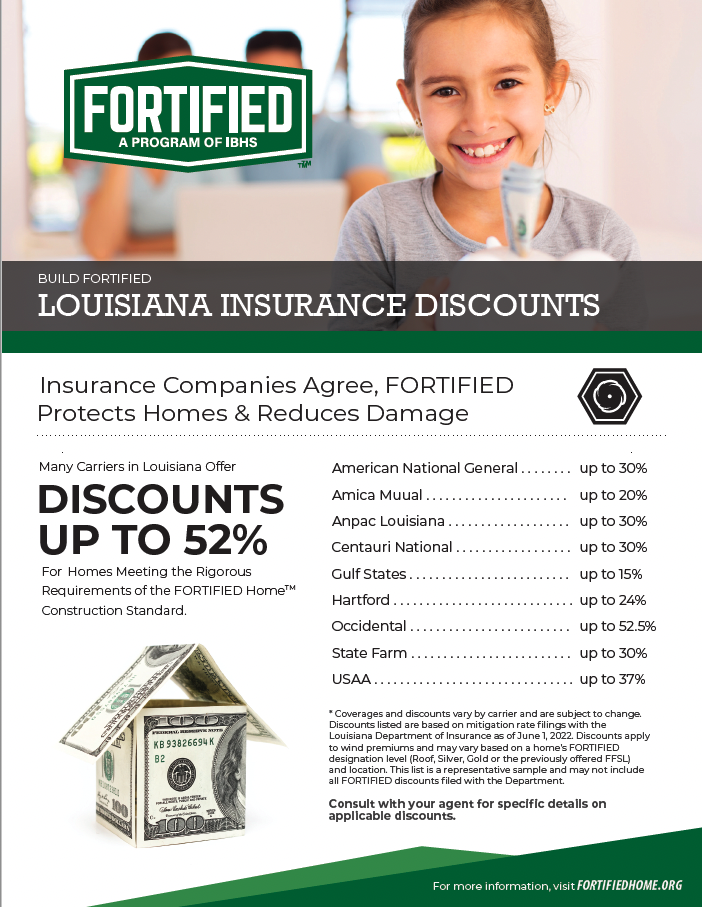 The Louisiana Fortify Homes Program: A Complete Overview